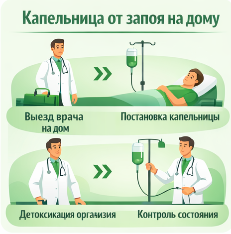 капельница от запоя в Ермолино в клинике Санати